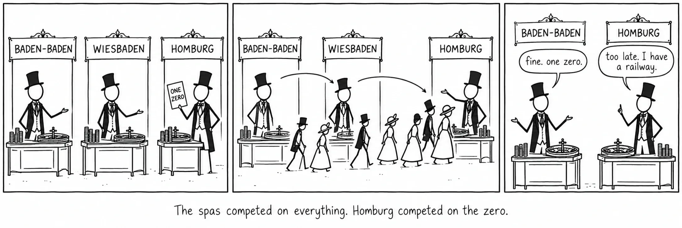 As estâncias competiam em tudo. Homburg competiu no zero.