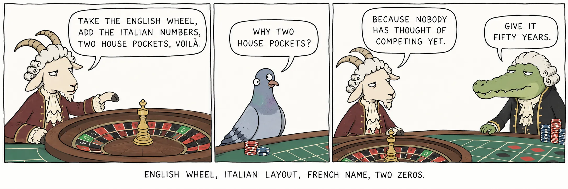 Roda inglesa, pano italiano, nome francês, dois zeros.