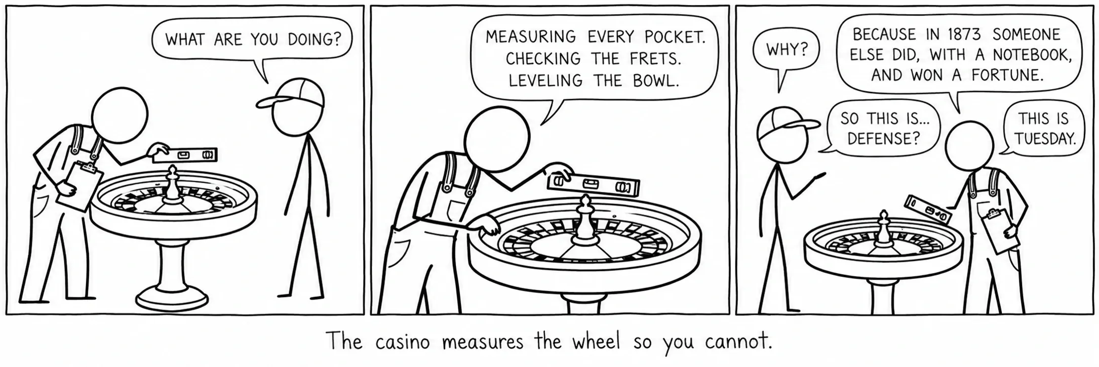 O casino mede a roda para que mais ninguém o faça.