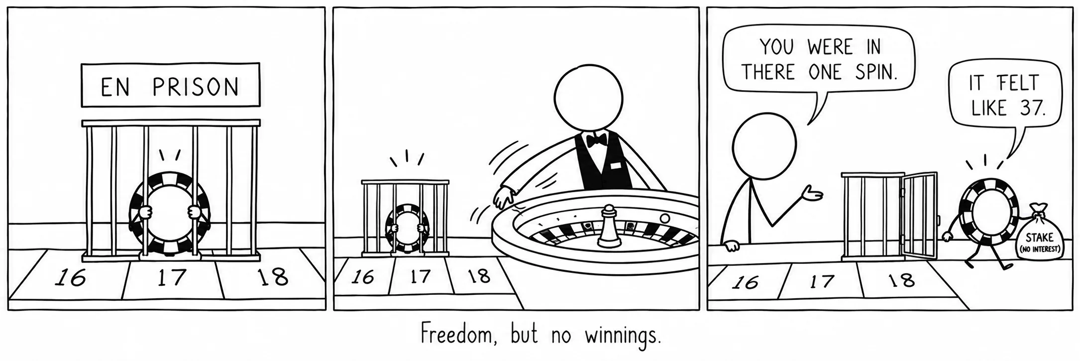 Liberdade, mas sem ganhos.