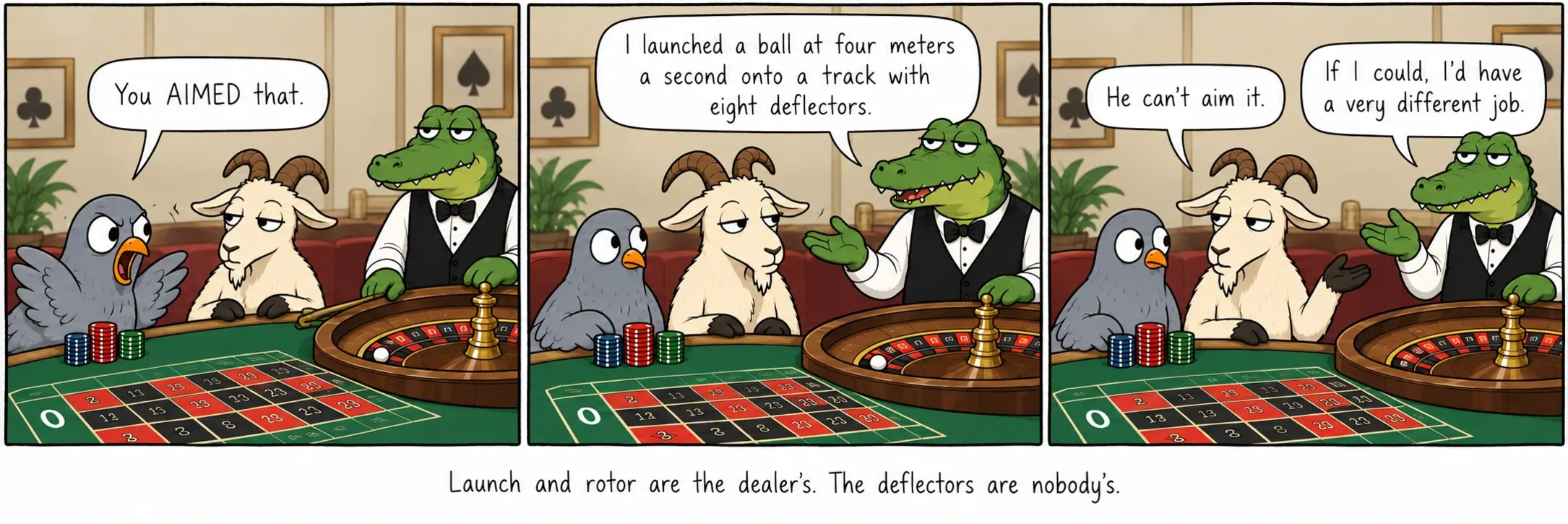 O lançamento e o rotor são do croupier. Os defletores não são de ninguém.