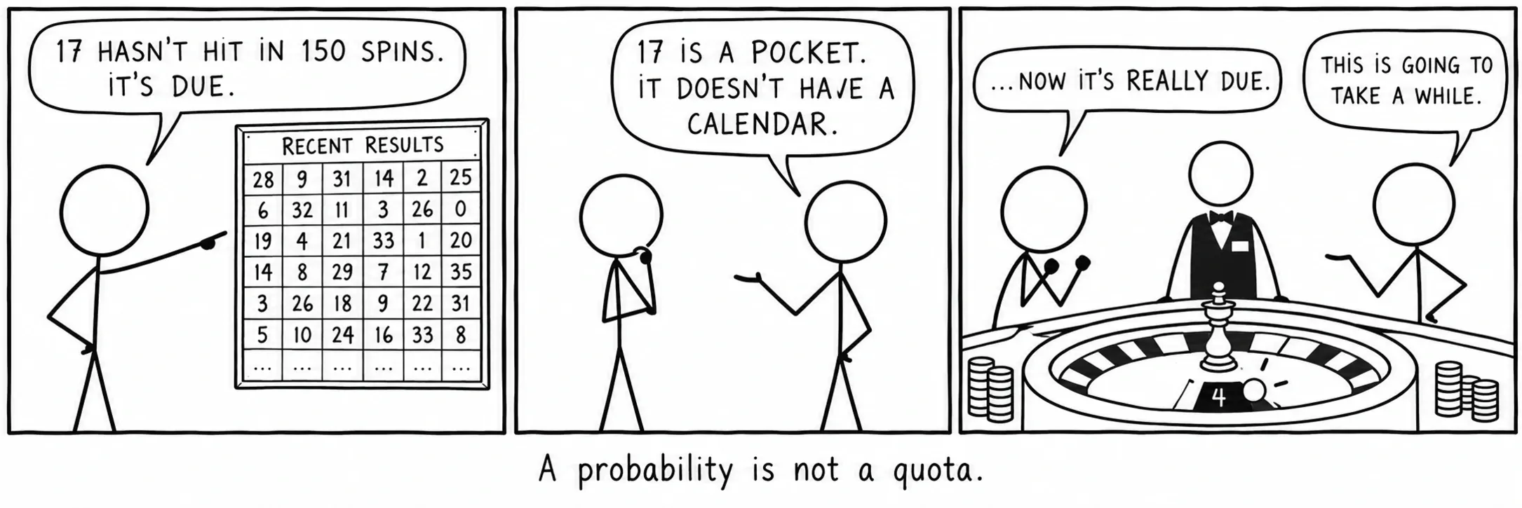 Uma probabilidade não é uma meta.