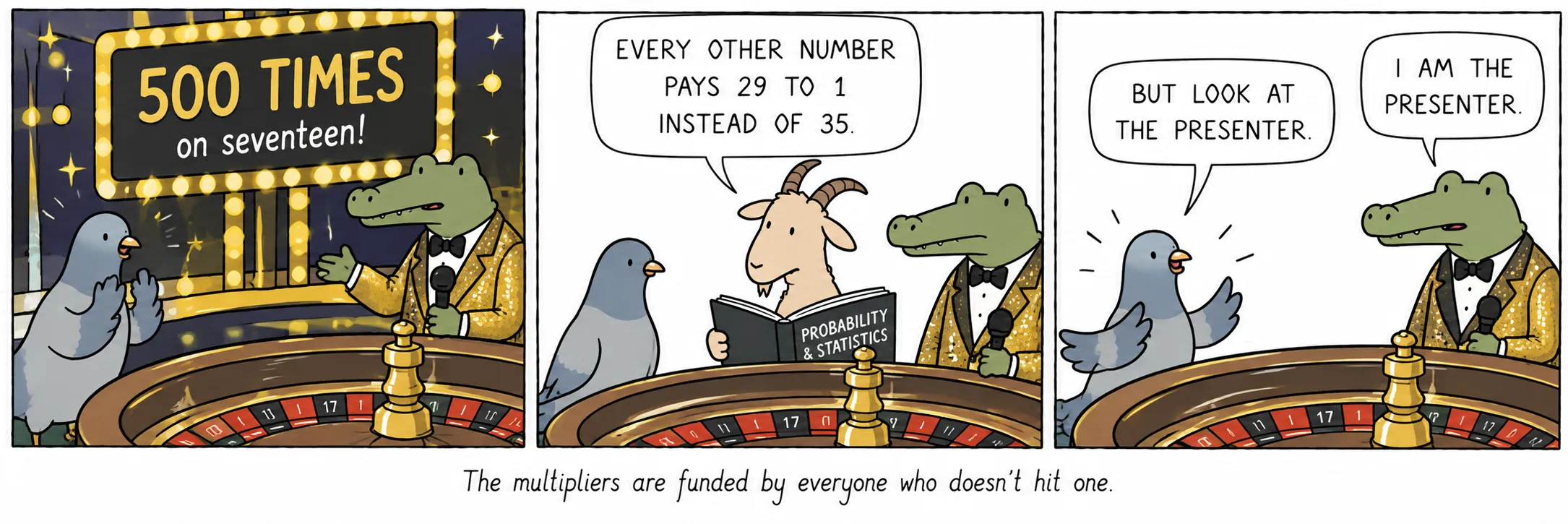 Os multiplicadores são financiados por todos os que não acertam num.