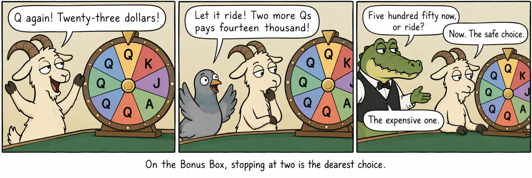 No Bonus Box, parar na segunda é a escolha mais cara.